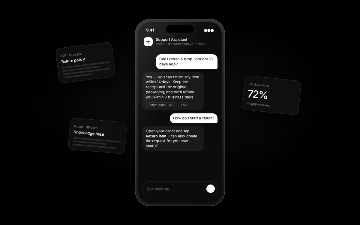 AI-асистент підтримки у мобільному чаті