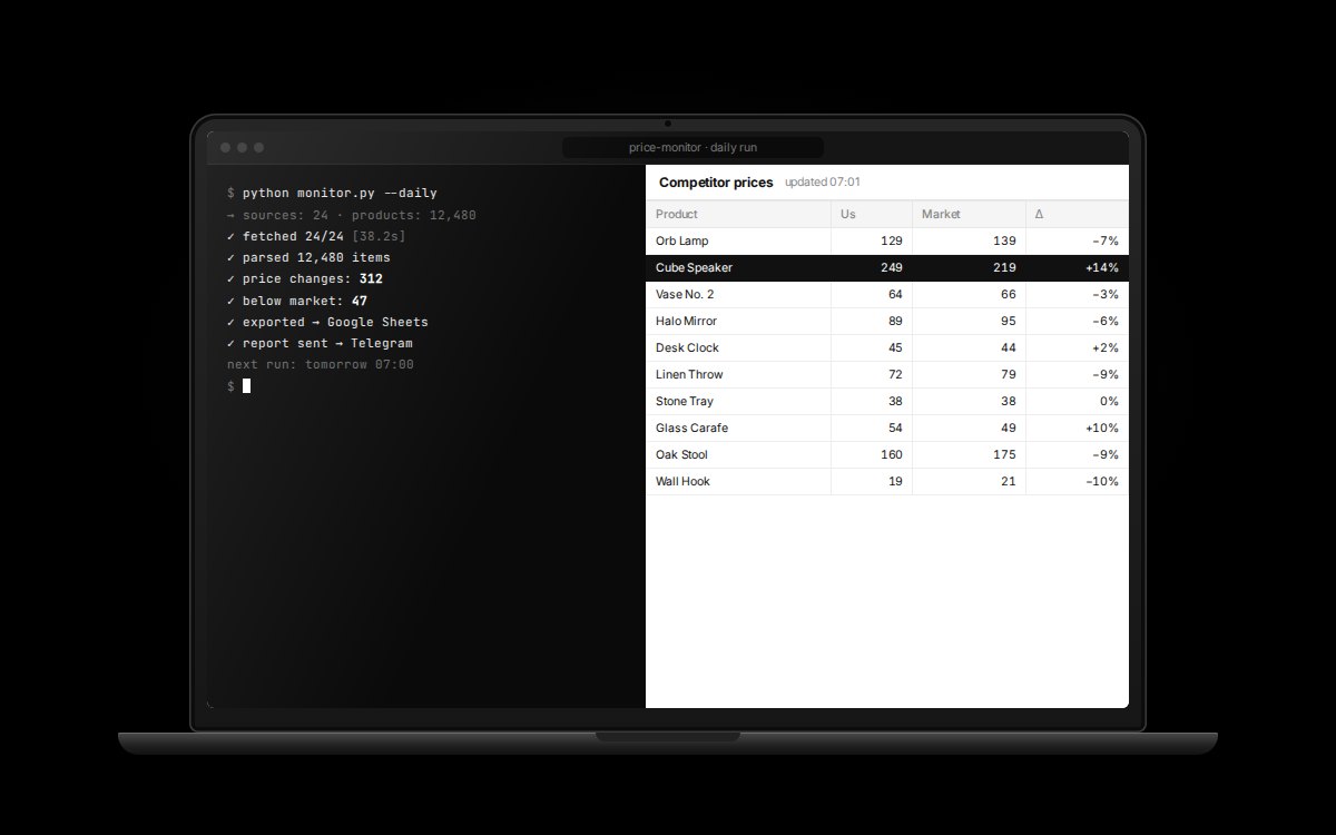 A price scraper exporting to a spreadsheet